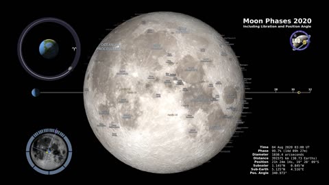 Moon Phases 2020 - Northern Hemisphere - 4K