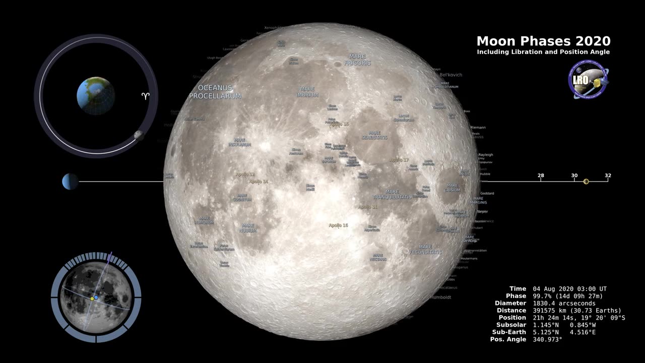 Moon Phases 2020 - Northern Hemisphere - 4K