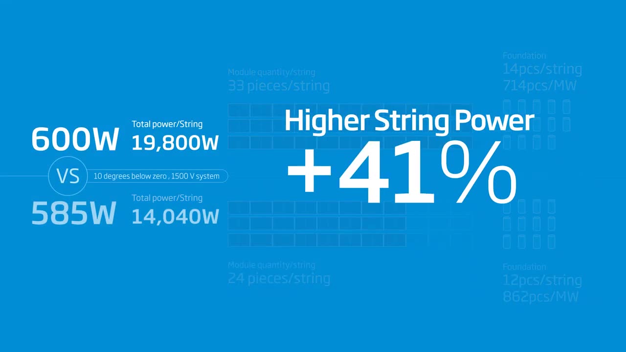 Solar panel 550 to 660 how to work