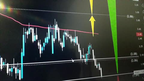 Análise das ações VIIA3