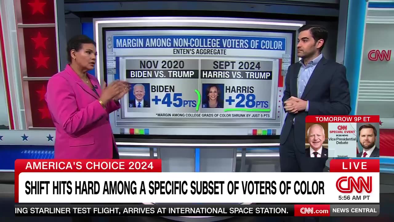 CNN Data Guru: Kamala Harris Shows 'Worst Democrat Performance in a Generation' Among Union Voters