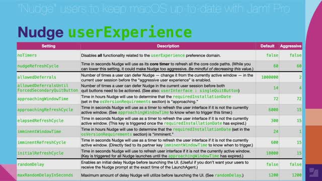 Nudge users to keep macOS up-to-date with Jamf Pro