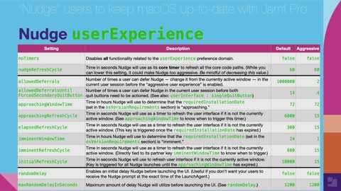 Nudge users to keep macOS up-to-date with Jamf Pro
