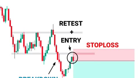 NEW TRADER PSYCHOLOGY #tradingview _ Stock _ Market _ crypto _ Trading _ #shorts