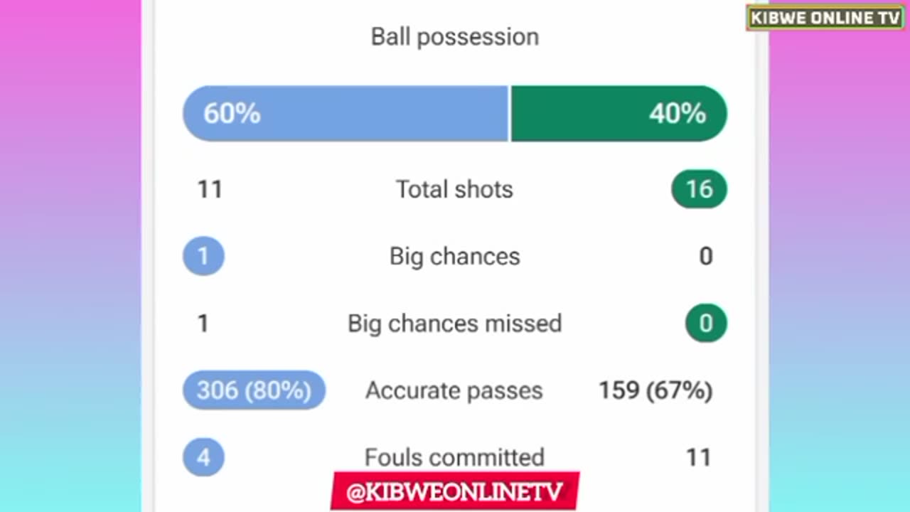 England vs Nigeria Women's (0-o) (4-2P), Lauren James Red Card Cup. Today FIFA World