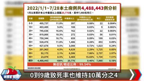 今本土22983、境外306 BA.5恐再掀疫情！王必勝：單日5萬例有可能 | 台灣新聞 Taiwan 蘋果新聞網