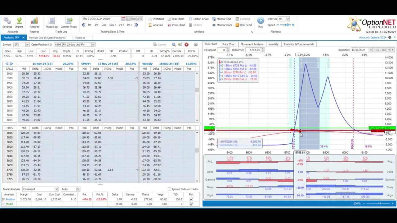 This Week @MidwayTrades for the Week Ending November 1, 2024: Know When To Fold 'Em