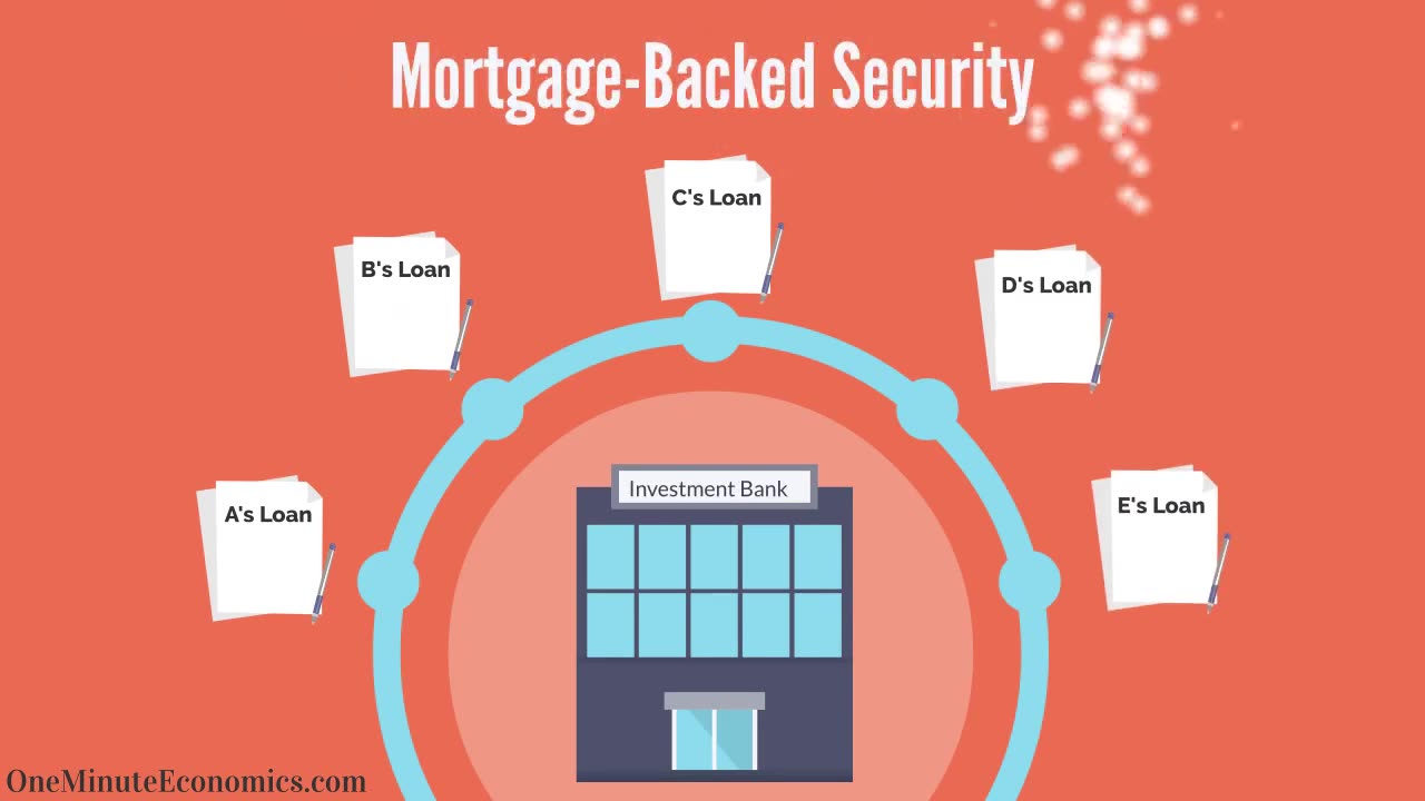 Mortgage-Backed Securities MBS Explained in One Minute Did We Learn Our Lesson