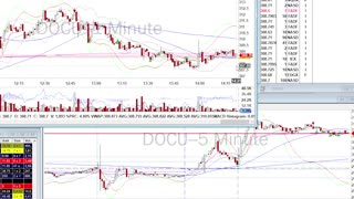 Day Trade Recap - 9.3.21 $DOCU $RCL $SAVA