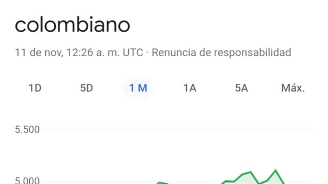 TASA DE CAMBIO EN COLOMBIA 11 DE NOVIEMBRE DEL 2022, VIERNES