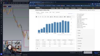 GBP-CAD : market analysis