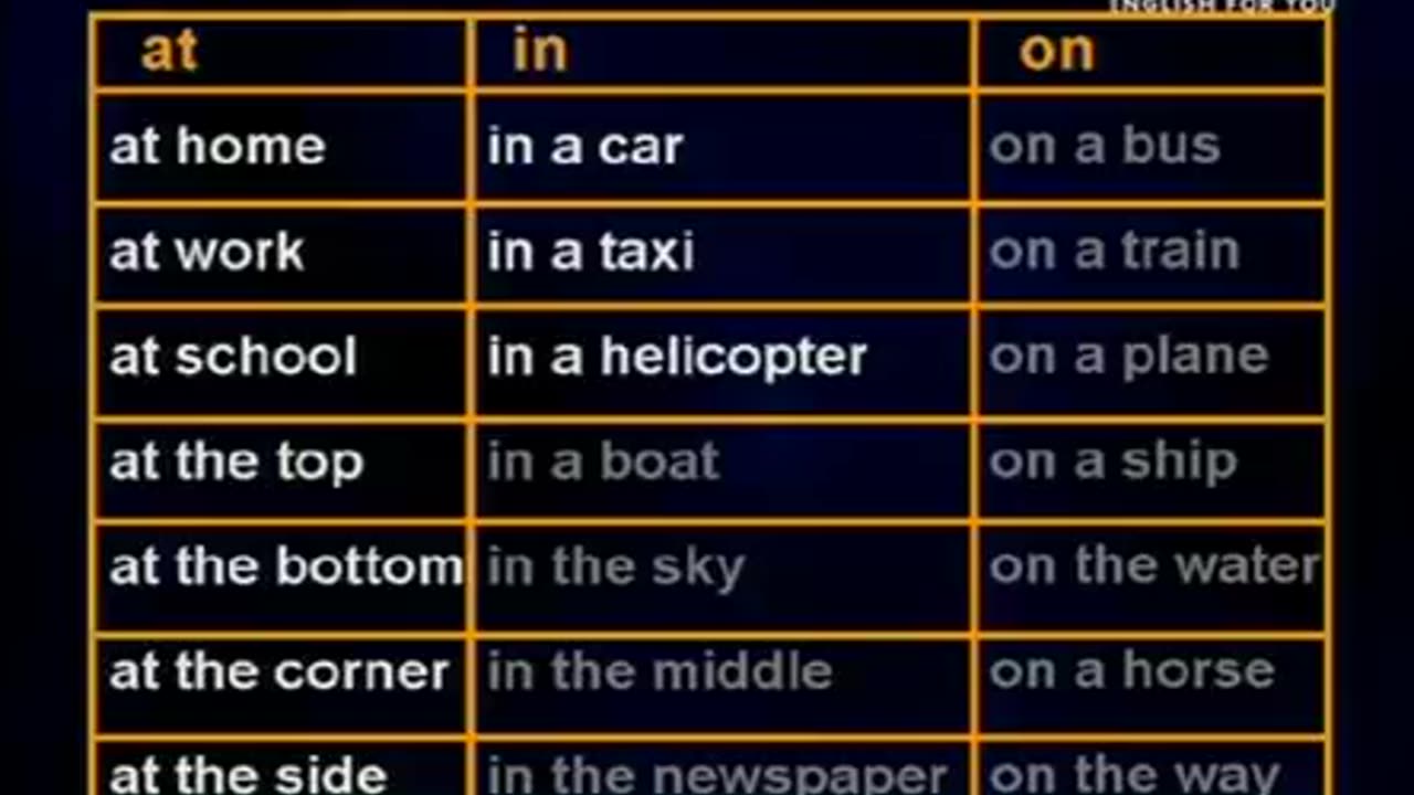 Beginner Levels - Lesson 24_ How do you travel_