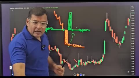 Unlock the Power of Bullish Seperating Line Candlestick Today