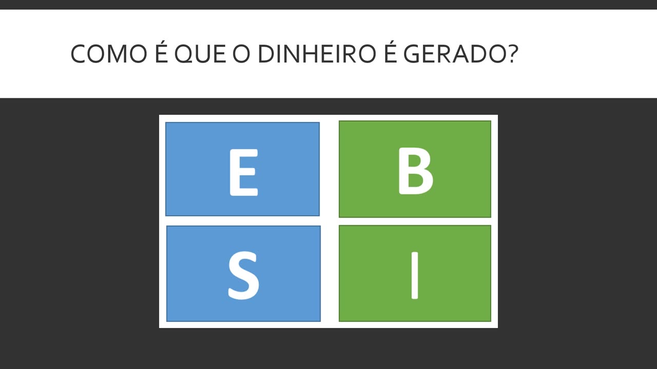 Curso Gratuíto De Forex Para Iniciantes - Aula 2 | Edson Chiconela