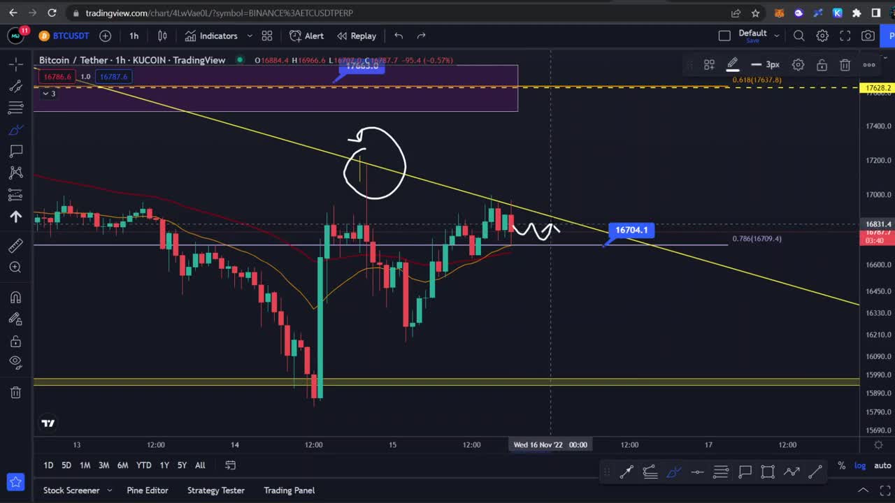 CRYPTO YANG BERPOTENSI DISAAT MARKET FEARFUL!_ AKANKAH RELIEF RALLY AKAN TERJADI DI CRYPTO_! UPDATE!