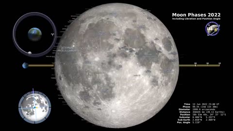 Phases of the moon