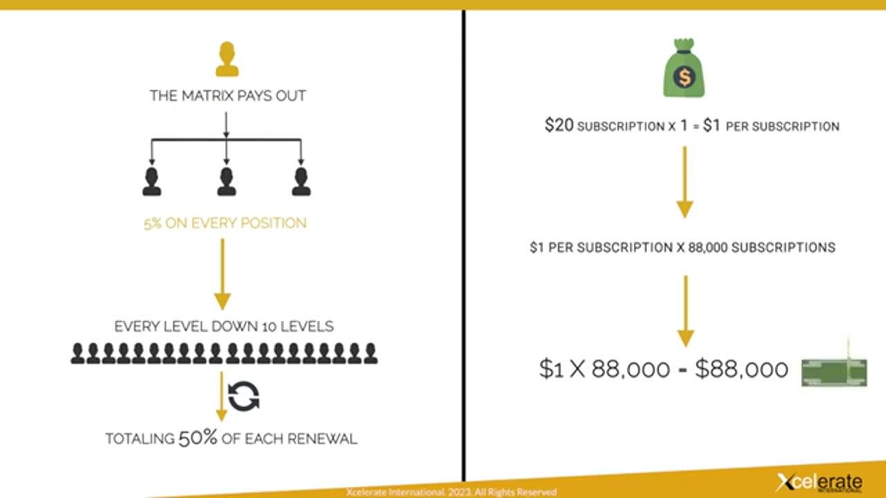 Compensation Plan