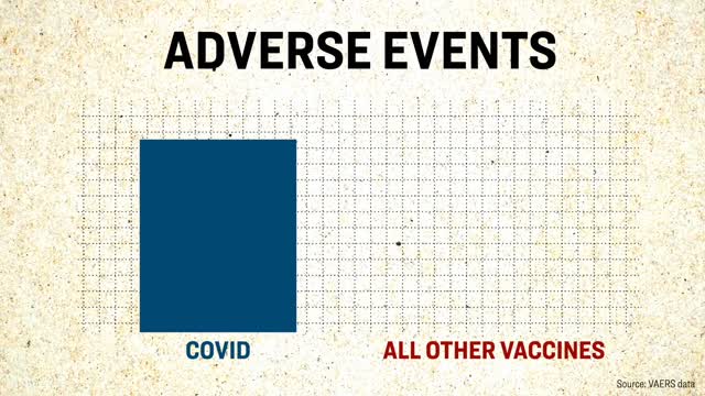 31,696 Covid Vaccine Death Claims Submitted to CDC’s Reporting System Since 2020 Trailer