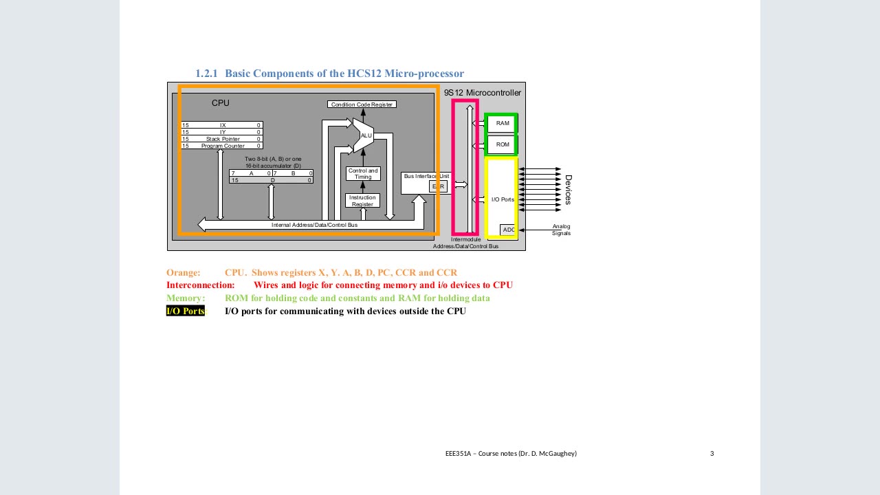 1_2 HC9S12 Architecture