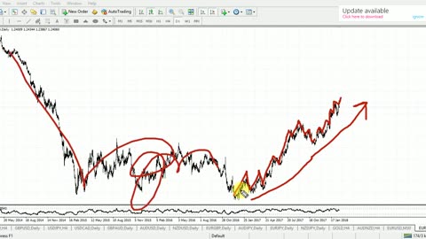 Forex Trading Advance Complete Course Chapter 2 Practical in Urdu full