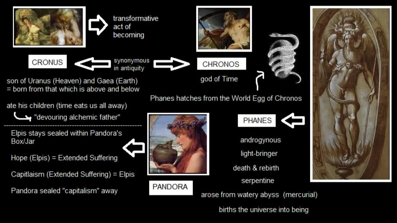 Chi è Phanes nella mitologia greca orfica? DOCUMENTARIO ecco questo è il culto massonico basato sul politeismo greco e il culto di Saturno ovviamente e non centra niente con il cristianesimo e con Gesù Cristo come dimostrato