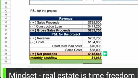 Watch Me Analyze A $100K Real Estate Deal Live