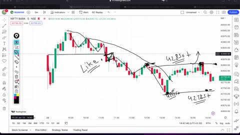 Bank Nifty Target - 42730 done Live Market Wait For Next Setup strategy for option trading