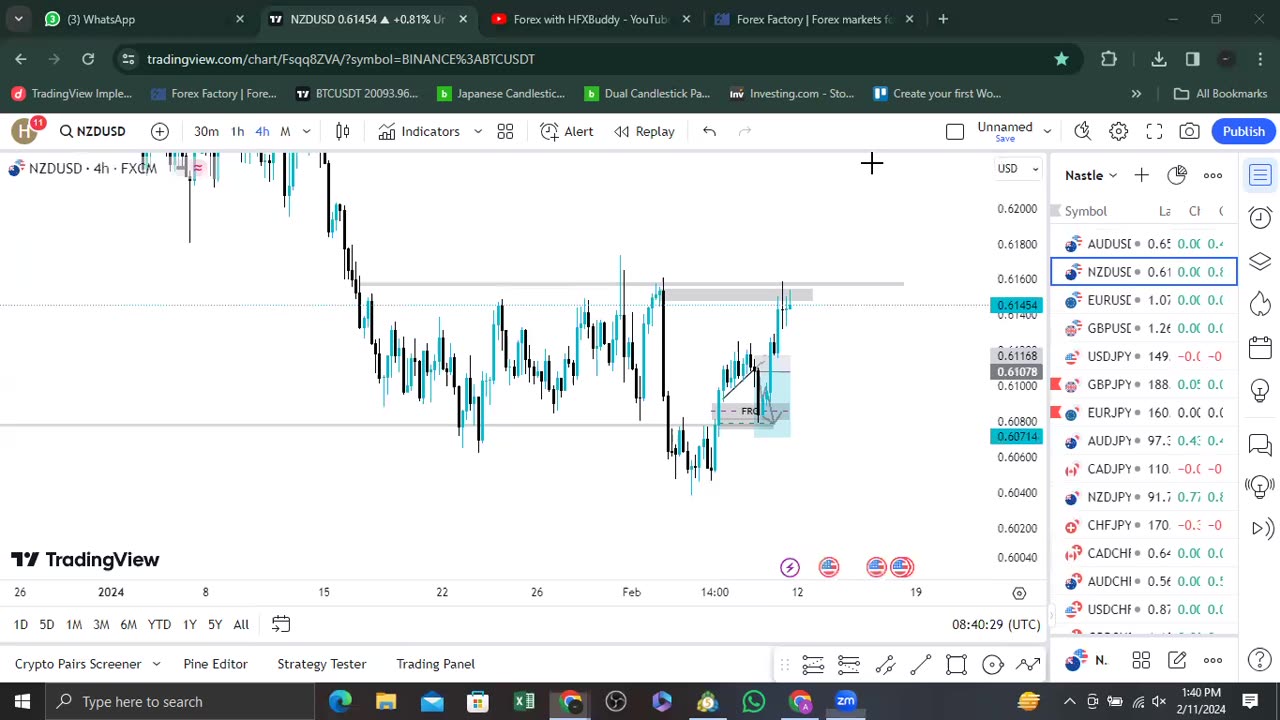 GOLD MARKET ANALYSIS II FOREX MARKET ANALYSIS II WEEKLY FORECAST 12TH FEB -16TH FEBRUARY #xauusd