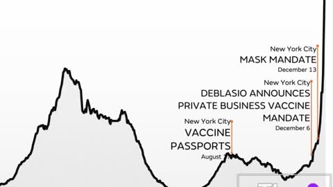Worst Moron Variant In NY Despite Having Most Strict Rona Policies