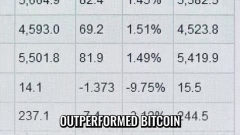 How soon the markets will fall