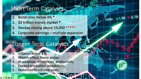 The Market This Week - Nov 23, 2023