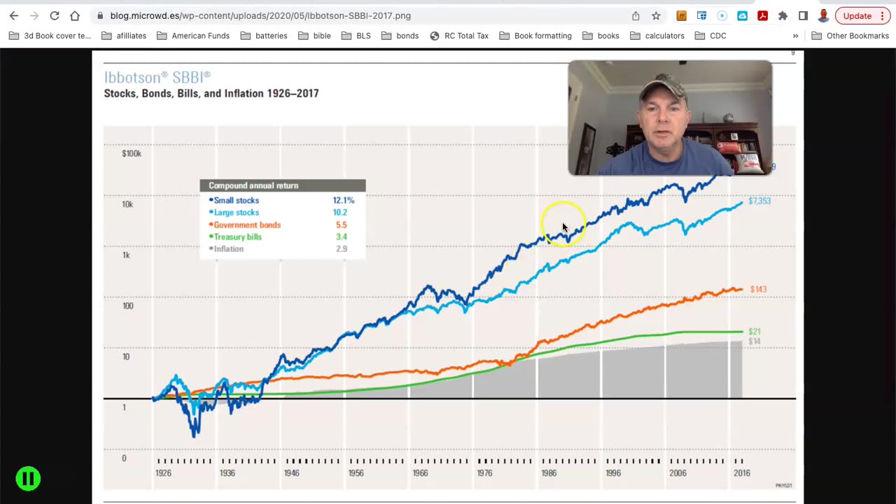 Beware! The Small Cap Stock Fallacy