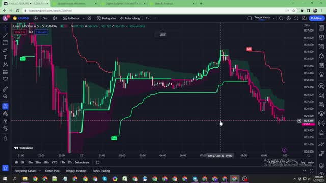 Gold Signal Best Range Indicator