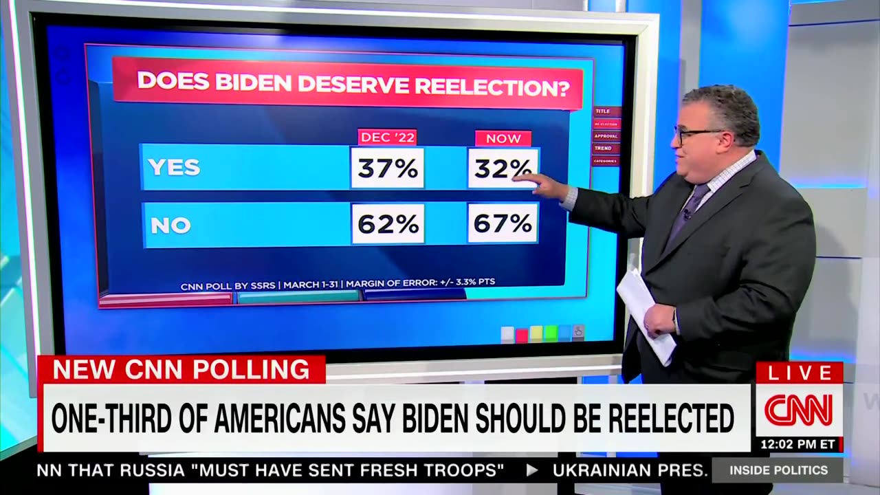 CNN Can't Comprehend How Biden's Approval Numbers Could Be That Low