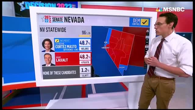Democrats maintain control of the Senate