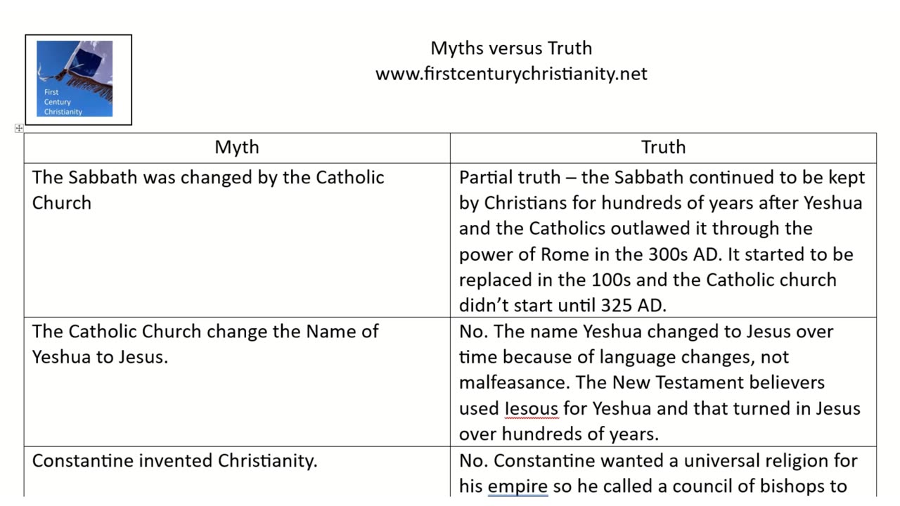 Truth versus Myth