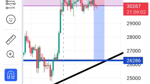 Btc 600pips drop