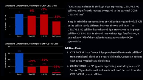 Ivermectin-Fueled STONER GENOCIDE?! CBD & THC Inhibit Pgp, The Protein That Limits IVM Toxicity