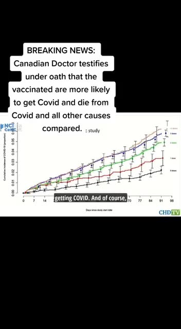 1 minute | Dr Charles Hoffe shows how guilty the CPSO continues to be
