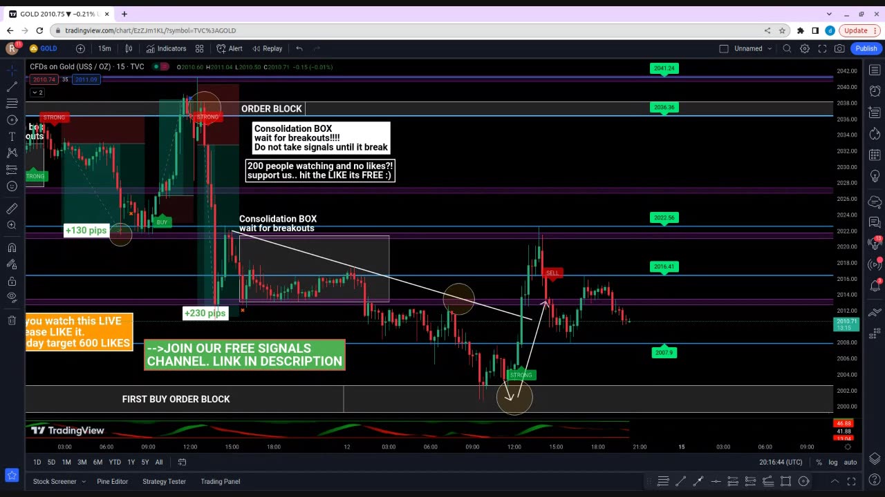 🔴 LIVE FOREX DAY TRADING - XAUUSD GOLD SIGNALS 12/05/2023