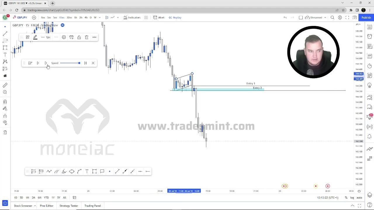 1. IMPULSIVE AND CORRECTIVE PRICE ACTION