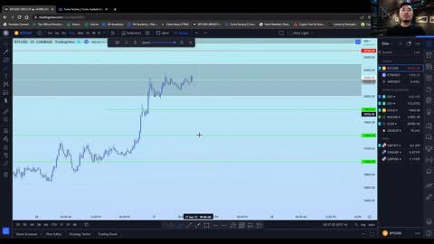 Breakdown of my setup on Bitcoin +1000 pips!!