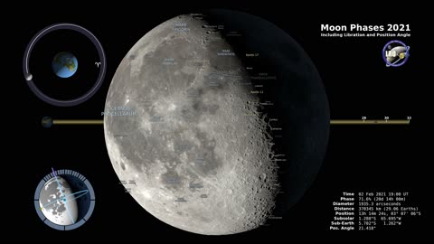 Moon Phases 2022 – Northern Hemisphere – 4K