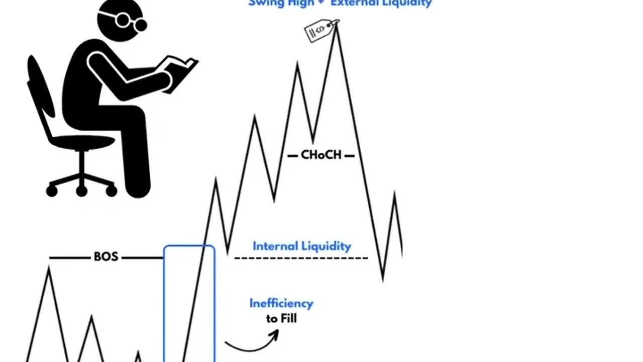 Liquidity trap strategy 📈