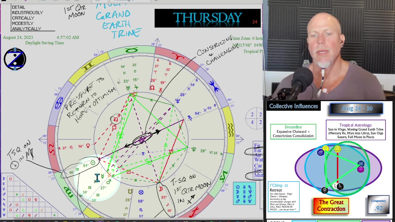 The Great Contraction and a FULL MOON IN PISCES! How to CIRF 8/24 - 8/30