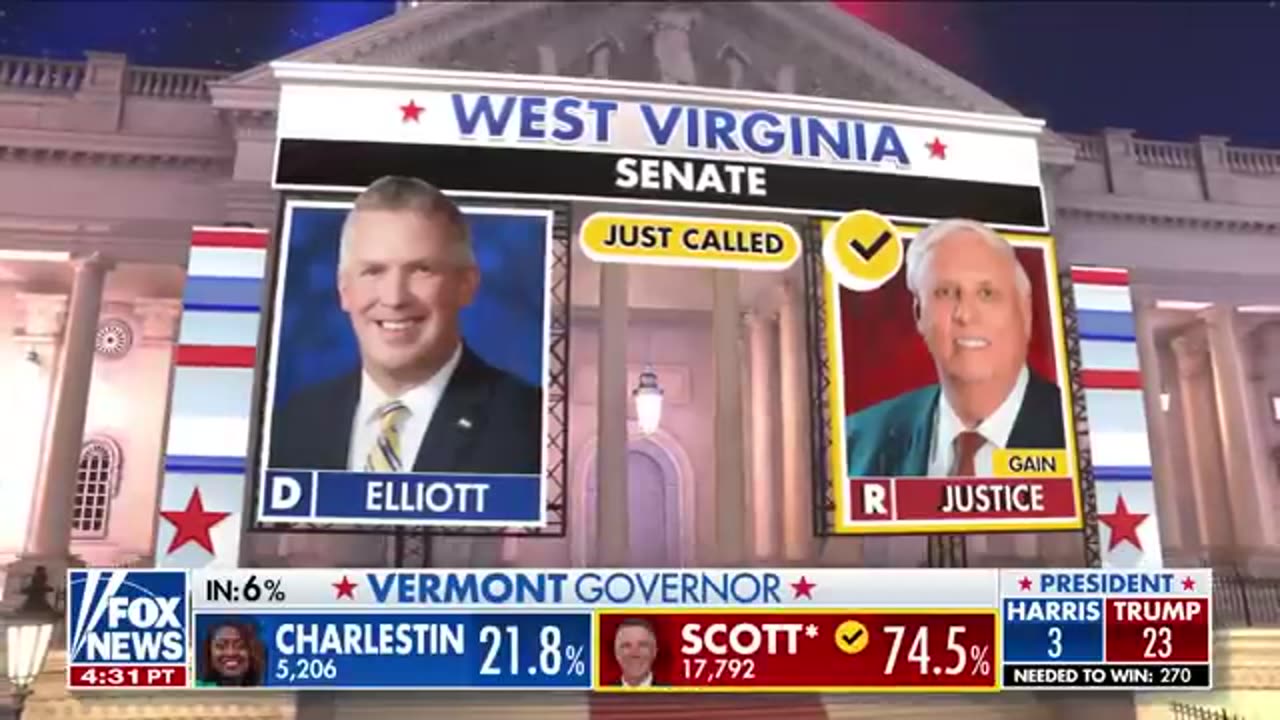 Republicans flip Senate seat in West Virginia, Fox News projects