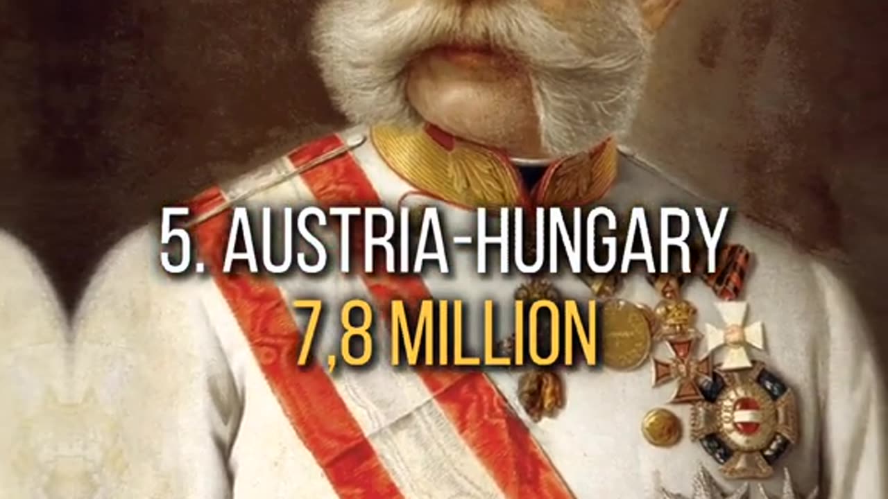 TOP 10 COUNTRIES BY MOBILIZED POPULATION IN WORLD WAR 1