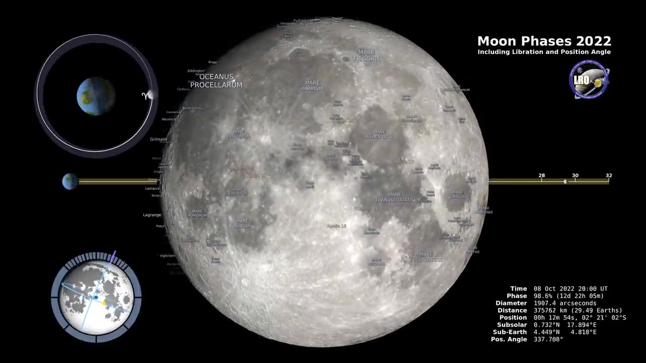 Moon Phases 2022 – Northern Hemisphere – 4K