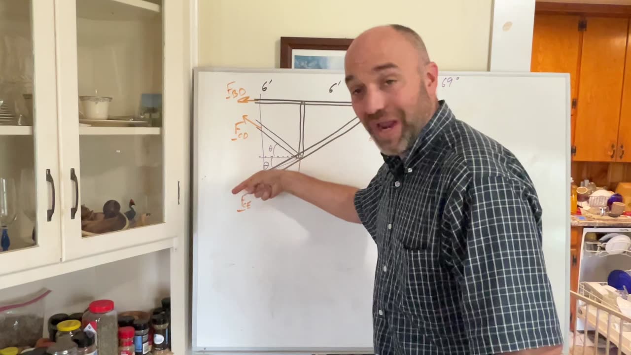 Consider the truss shown... (a) Use the method of sections to...