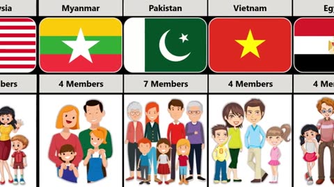 Average Family Members From Different Countries